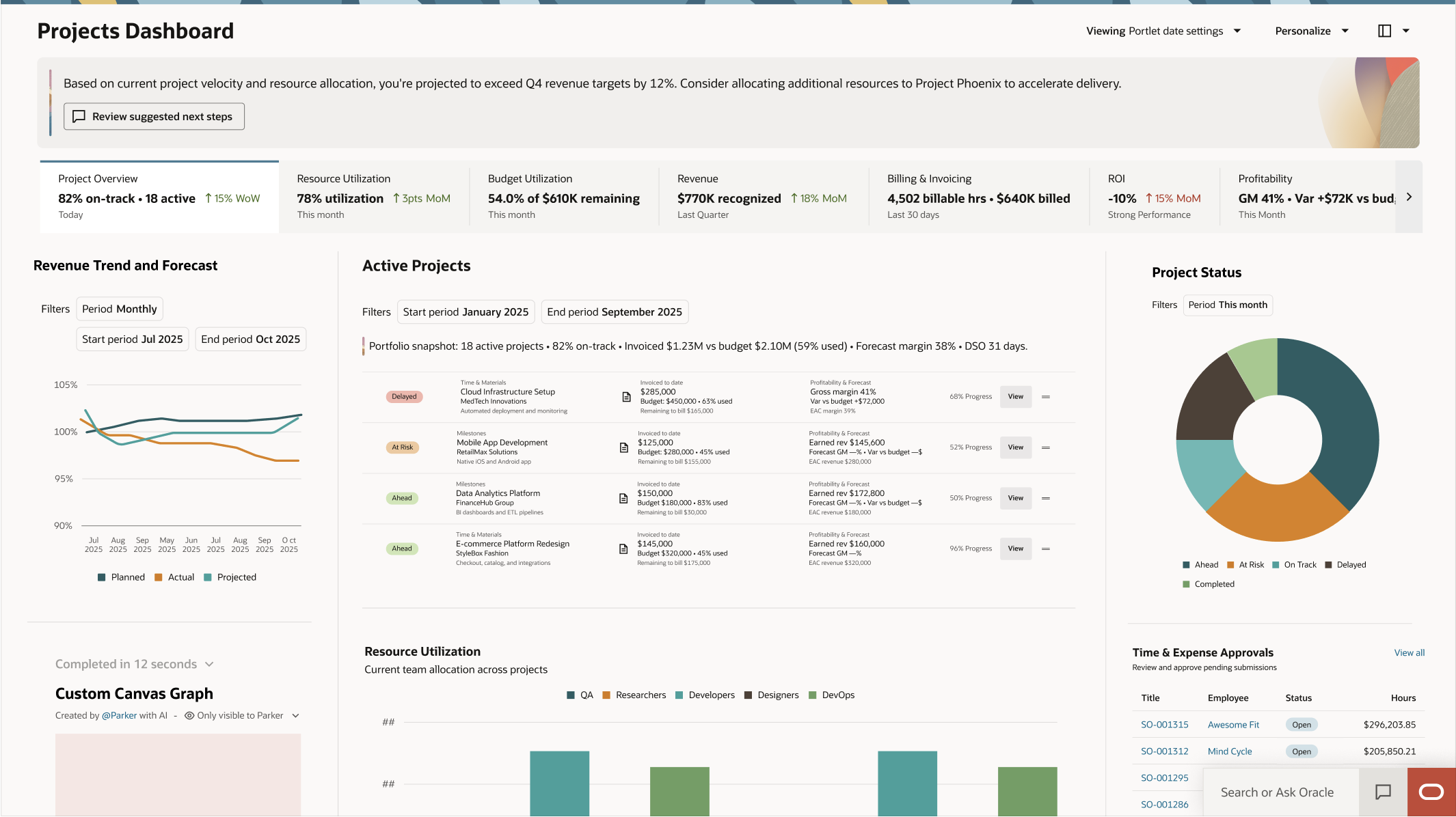 Projects dashboard with AI project management insights